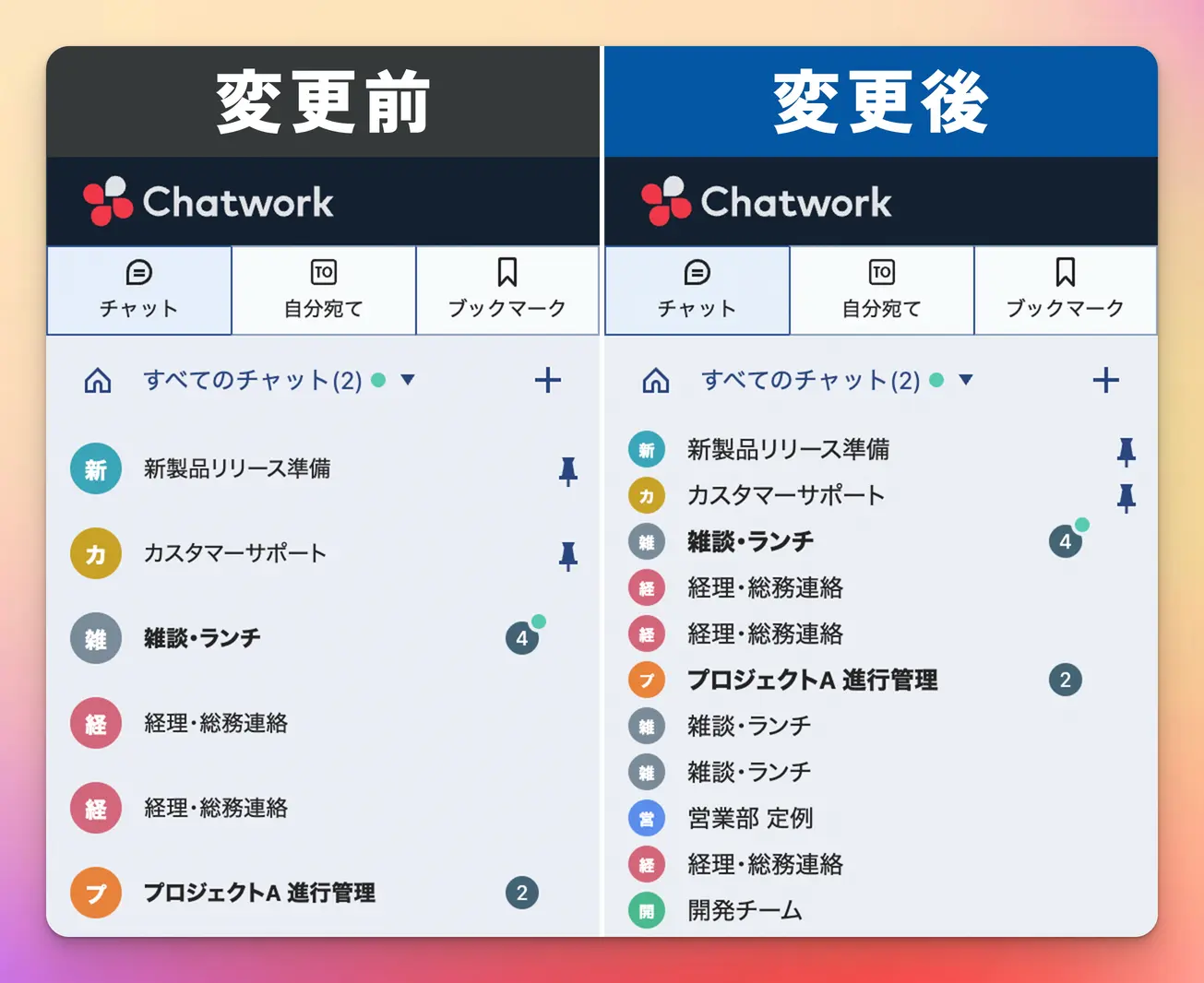 変更前（左）とルームリストサイズ調整をONにした後（右）のChatworkのチャット一覧。右は文字とアイコンが小さくなり、表示されるルームが増えている