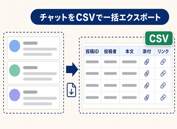CSVエクスポート